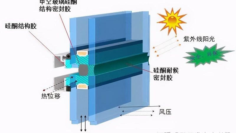 高层玻璃幕墙安装，安全防线应该设在哪儿